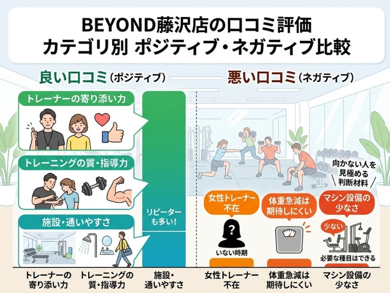 BEYOND藤沢店の口コミ傾向