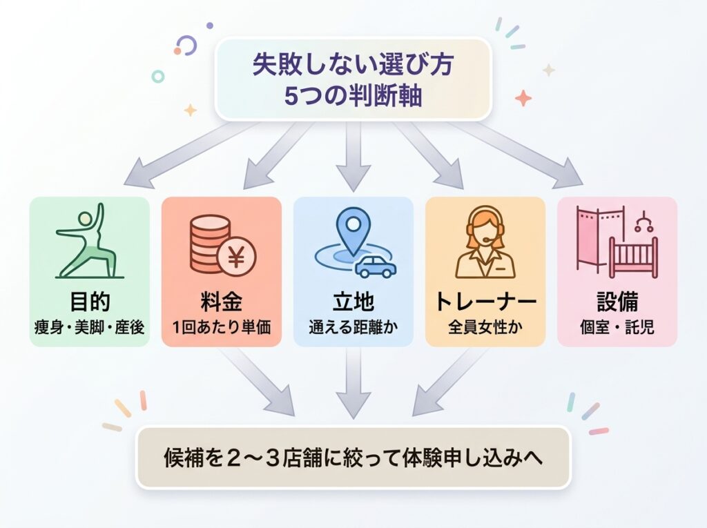 失敗しない選び方5つの判断軸
